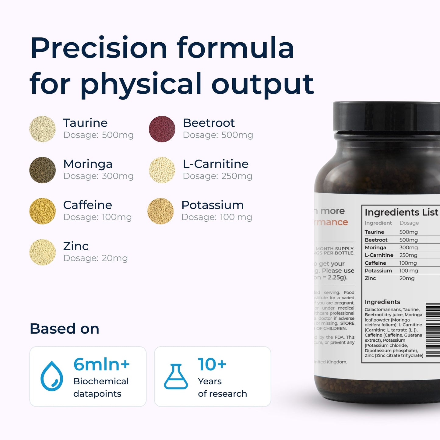 Bioniq PERFORMANCE