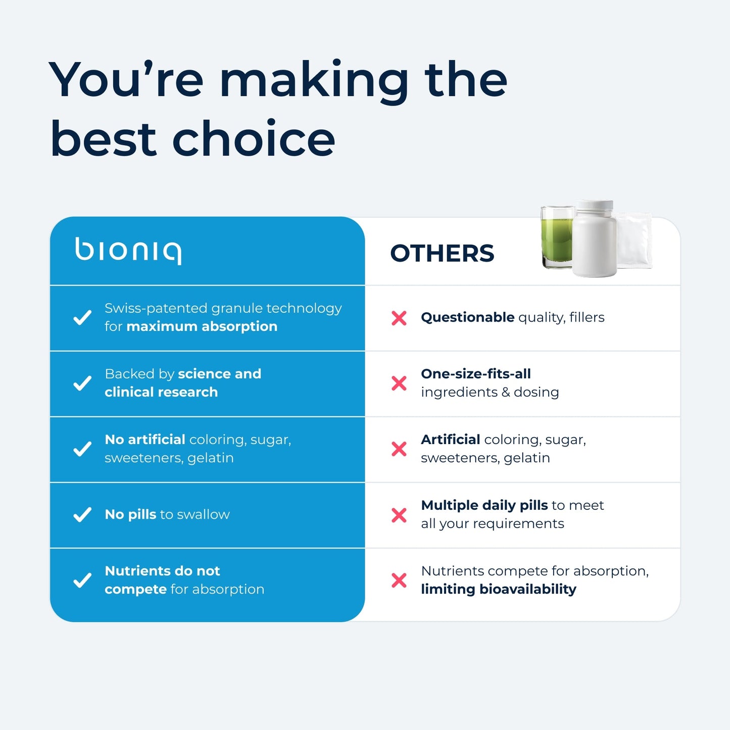 Bioniq PERFORMANCE